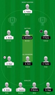 Dream11 Team for Chandigarh Women vs Delhi Women - Senior Women’s T20 League 2022.